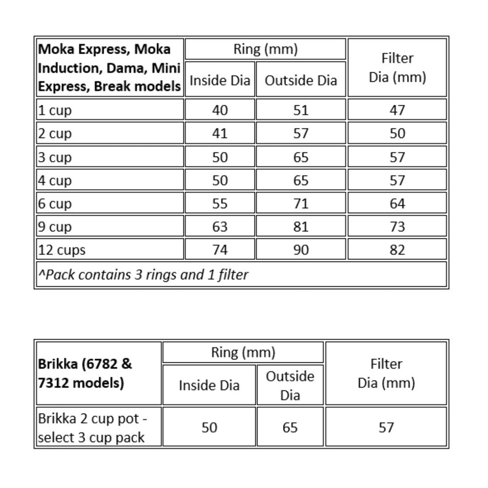 Bialetti Ring/Filter Pack Aluminium - 6 Cup Bialetti