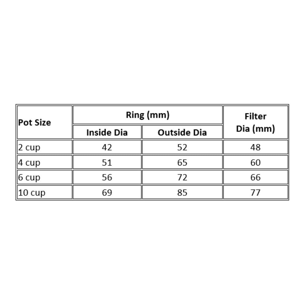 Bialetti Ring/Filter Pack Stainless Steel - 2 Cup Bialetti